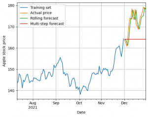Forecasting Methods In Time Series Ml Pills Forecasting Methods In Time Series Ml Pills