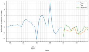 Step-by-Step Guide to Multivariate Time Series Forecasting with VAR ... image.
