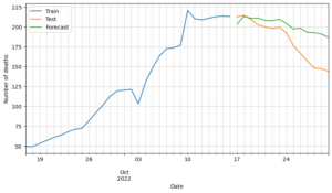 Step-by-Step Guide to Multivariate Time Series Forecasting with VAR ...