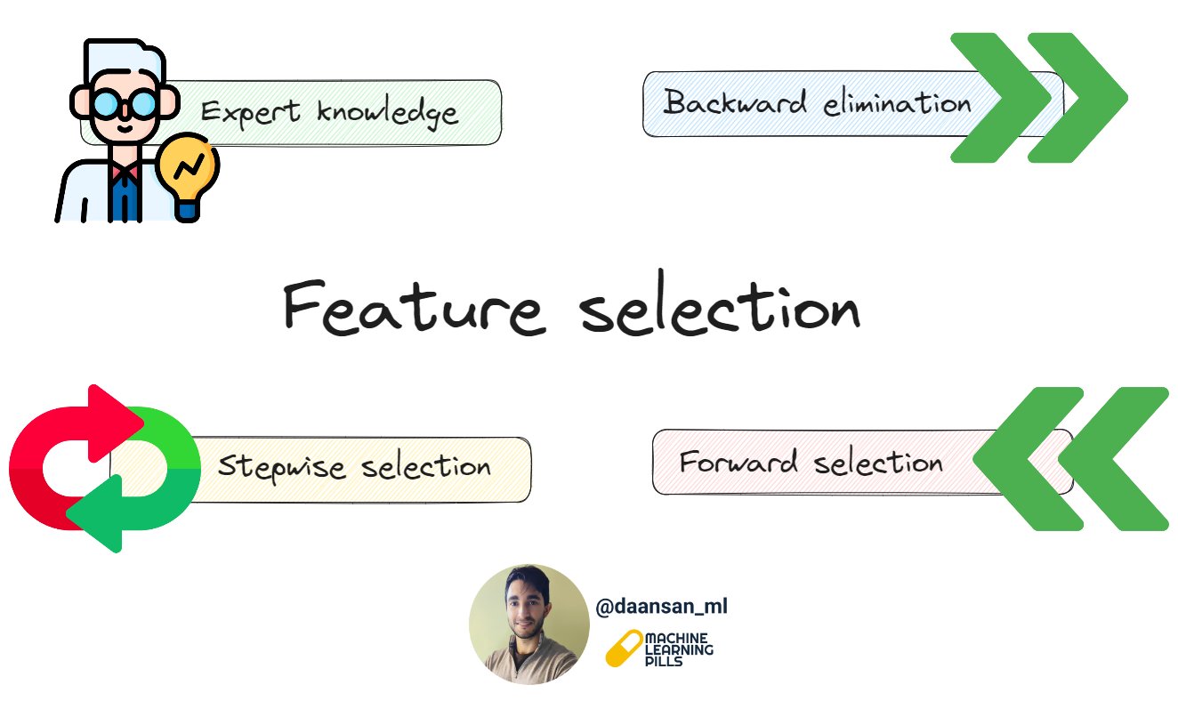 Feature selection