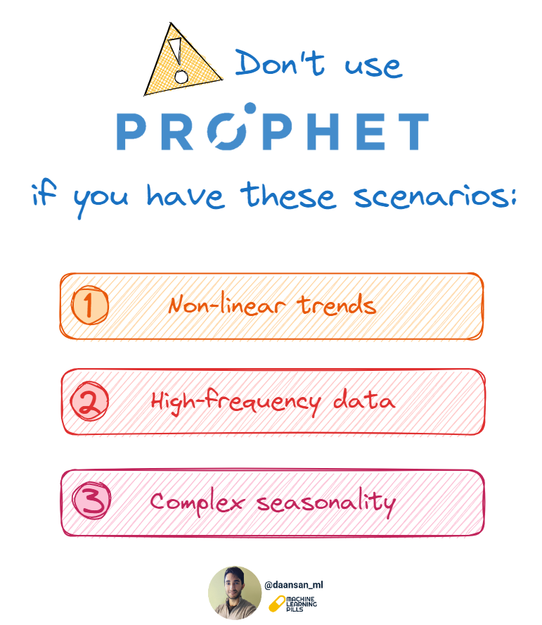When not to use Prophet?