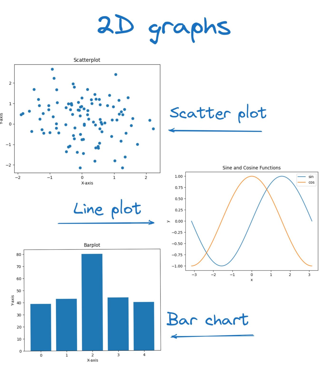 2D graphs